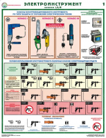 Комплект плакатов "Электроинструмент (электробезопасность)" - fgospostavki.ru - Белово