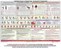 Плакат "Первичные средства пожаротушения" - fgospostavki.ru - Белово