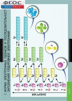 Комплект таблиц. Химия. 10-11 класс. - fgospostavki.ru - Белово