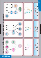 Комплект таблиц. Математика. Порядок действий. - fgospostavki.ru - Белово