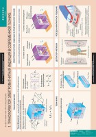 Комплект таблиц. Физика 11 класс. - fgospostavki.ru - Белово
