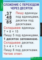 Комплект таблиц. Математика 2 класс. - fgospostavki.ru - Белово