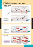 Комплект таблиц. Физика. Постоянный ток. - fgospostavki.ru - Белово