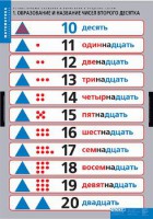 Комплект таблиц. Математика.Устные приемы сложения и вычитания в пределах сотни. - fgospostavki.ru - Белово