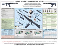 Плакат "5,45-мм автомат Калашникова АК74М" - fgospostavki.ru - Белово