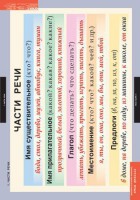 Комплект таблиц. Русский язык. Основные правила и понятия 1-4 классы. - fgospostavki.ru - Белово