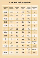 Комплект математических таблиц для оформления кабинета. - fgospostavki.ru - Белово