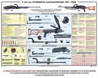 Плакат "7,62-мм пулеметы Калашникова ПКТ, ПКМ" - fgospostavki.ru - Белово