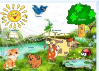 Интерактивная свето-звуковая панель "Природный мир" - fgospostavki.ru - Белово