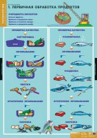 Комплект таблиц. Технология. Кулинария. - fgospostavki.ru - Белово