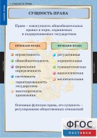 Комплект таблиц. Правоведение. Теория права. - fgospostavki.ru - Белово