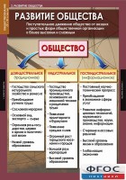 Комплект таблиц. Обществознание 10-11 классы. - fgospostavki.ru - Белово