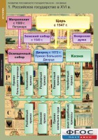 Комплект таблиц. История. Развитие Российского государства в XV-XVI веках. - fgospostavki.ru - Белово