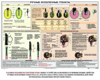 Плакат "Ручные осколочные гранаты" - fgospostavki.ru - Белово