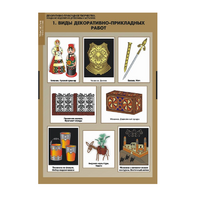 Комплект таблиц. Технология. Декоративно-прикладное творчество. Создание изделий из древесины и металлов. - fgospostavki.ru - Белово