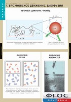 Комплект таблиц. Физика. Молекулярно-кинетическая теория. - fgospostavki.ru - Белово