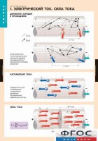 Комплект таблиц. Физика. Электродинамика. - fgospostavki.ru - Белово