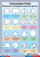 Таблица "Планиметрия. Формулы площадей основных фигур" (винил) - fgospostavki.ru - Белово