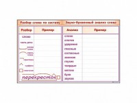 Фрагмент демонстрационный маркерный "Звуко-буквенный анализ слова" - fgospostavki.ru - Белово