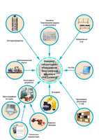 Лаборатория "Электрические машины и электропривод" - fgospostavki.ru - Белово