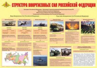 Плакат "Структура Вооруженных Сил Российской Федерации" - fgospostavki.ru - Белово