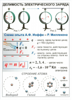 Комплект таблиц "Электричество 8 класс" (10 штук) - fgospostavki.ru - Белово