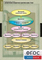 Комплект таблиц. История России 6 класс. - fgospostavki.ru - Белово