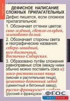 Комплект таблиц. Русский язык 6 класс - fgospostavki.ru - Белово