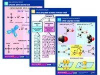 Комплект таблиц по химии раздаточных "Начала химии" (цветные, ламинированные, А4, 12 штук) - fgospostavki.ru - Белово