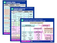 Комплект таблиц по химии раздаточные "Классификация и номенклатура органических соединений" (цветные, ламинированные, А4, 16 штук) - fgospostavki.ru - Белово