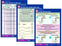 Комплект таблиц по химии раздаточных "Строение атома" (цветные, ламинированные, А4, 8 штук) - fgospostavki.ru - Белово