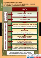 Комплект таблиц. История России 7 класс. - fgospostavki.ru - Белово