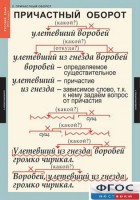 Комплект таблиц. Русский язык 7 класс - fgospostavki.ru - Белово