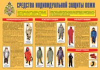 Плакат "Средства индивидуальной защиты кожи" - fgospostavki.ru - Белово