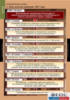 Комплект таблиц. История России 8 класс. - fgospostavki.ru - Белово