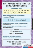 Комплект таблиц. Математика 5 класс. - fgospostavki.ru - Белово
