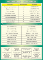 Таблица "Физические константы. Переходные множители. Основные физические постоянные" (100х140 сантиметров, винил) - fgospostavki.ru - Белово