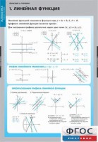 Комплект таблиц. Математика. Графики функции. - fgospostavki.ru - Белово