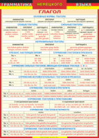 Таблица "Грамматика немецкого языка. Глагол 1-я таблица" (100х140 сантиметров, винил) - fgospostavki.ru - Белово