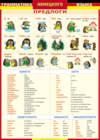 Таблица "Грамматика немецкого языка. Предлоги" (100х140 сантиметров, винил) - fgospostavki.ru - Белово