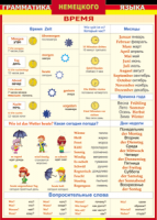 Таблица "Грамматика немецкого языка. Время" (100х140 сантиметров, винил) - fgospostavki.ru - Белово