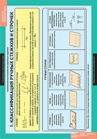 Комплект таблиц. Технология. Технология обработки ткани. Технология изготовления швейных изделий. - fgospostavki.ru - Белово
