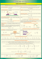 Таблица "Механика" (100х140 сантиметров, винил) - fgospostavki.ru - Белово