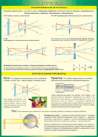 Таблица "Геометрическая оптика" (100х140 сантиметров, винил) - fgospostavki.ru - Белово