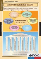 Комплект таблиц. Правоведение. Конституционное право. - fgospostavki.ru - Белово