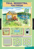 Комплект таблиц. Окружающий мир 3 класс. - fgospostavki.ru - Белово