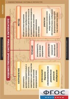 Комплект таблиц. Литература 5-11 классы. Теория литературы. - fgospostavki.ru - Белово