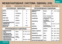 Таблица. Физика. Международная система единиц (СИ) - fgospostavki.ru - Белово