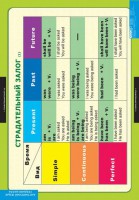 Комплект таблиц. Английский язык. Страдательный залог. Сложное дополнение. Косвенная речь. - fgospostavki.ru - Белово