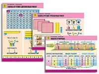 Комплект таблиц "Математика. Нумерация" (8 таблиц, формат А1, ламинированные) - fgospostavki.ru - Белово